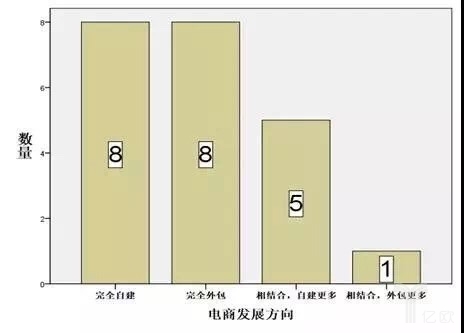 22家鋼企看鋼鐵電商這5年，發(fā)展方向各有認(rèn)知