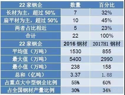 22家鋼企看鋼鐵電商這5年，發(fā)展方向各有認(rèn)知