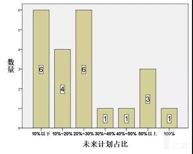 22家鋼企看鋼鐵電商這5年，發(fā)展方向各有認(rèn)知