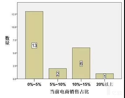 22家鋼企看鋼鐵電商這5年，發(fā)展方向各有認(rèn)知