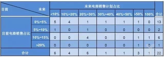 22家鋼企看鋼鐵電商這5年，發(fā)展方向各有認(rèn)知