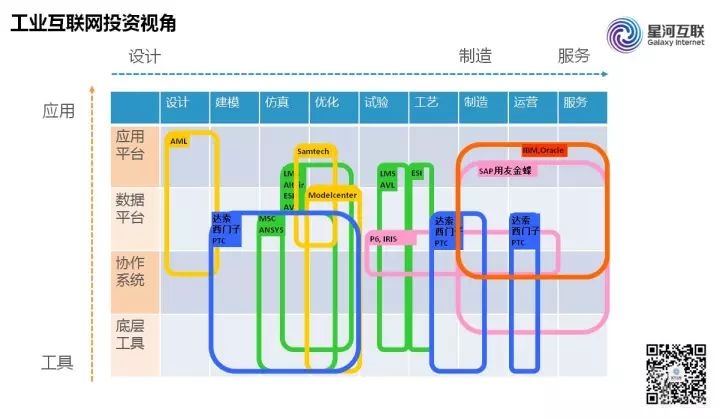 工業(yè)互聯(lián)網(wǎng)投資視角