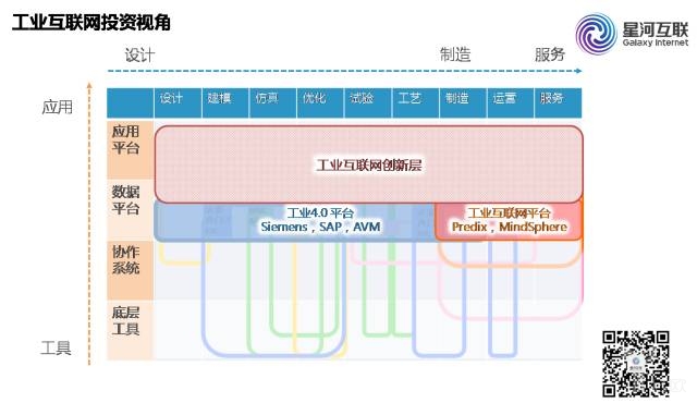 工業(yè)互聯(lián)網(wǎng)投資邏輯2