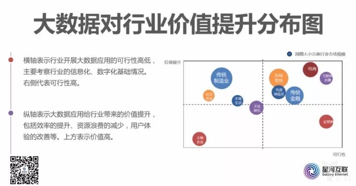 大數(shù)據(jù)對(duì)行業(yè)價(jià)值提升