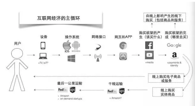 2B 的商業(yè)模式創(chuàng)新，是新的供應(yīng)鏈鏈主誕生的過程