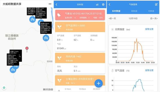 農(nóng)戶(hù)可以通過(guò)App訪(fǎng)問(wèn)設(shè)備監(jiān)測(cè)的實(shí)時(shí)數(shù)據(jù)、歷史數(shù)據(jù)及建立農(nóng)事操作記錄，并遠(yuǎn)程控制農(nóng)田或園藝設(shè)施