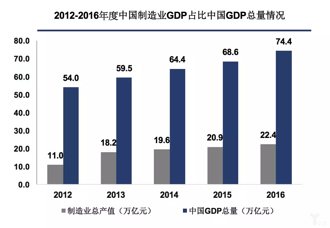 工業(yè)4.0對(duì)制造業(yè)帶來的變革和思考