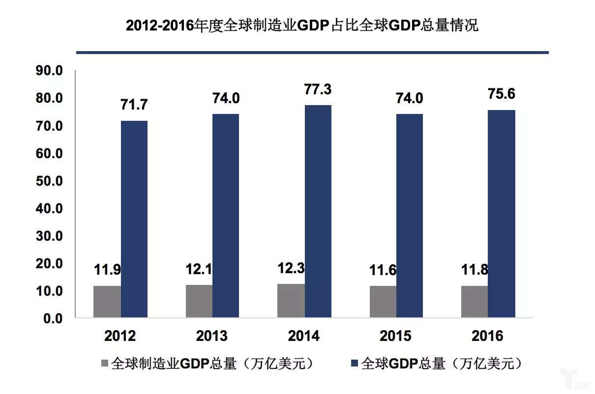 工業(yè)4.0對(duì)制造業(yè)帶來的變革和思考
