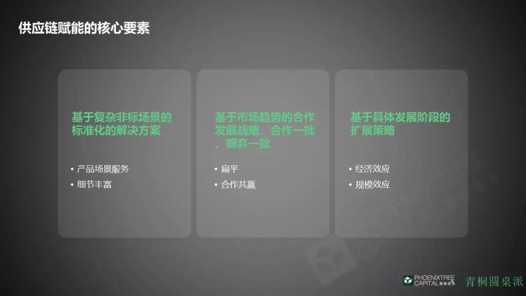 供應(yīng)鏈核心要素
