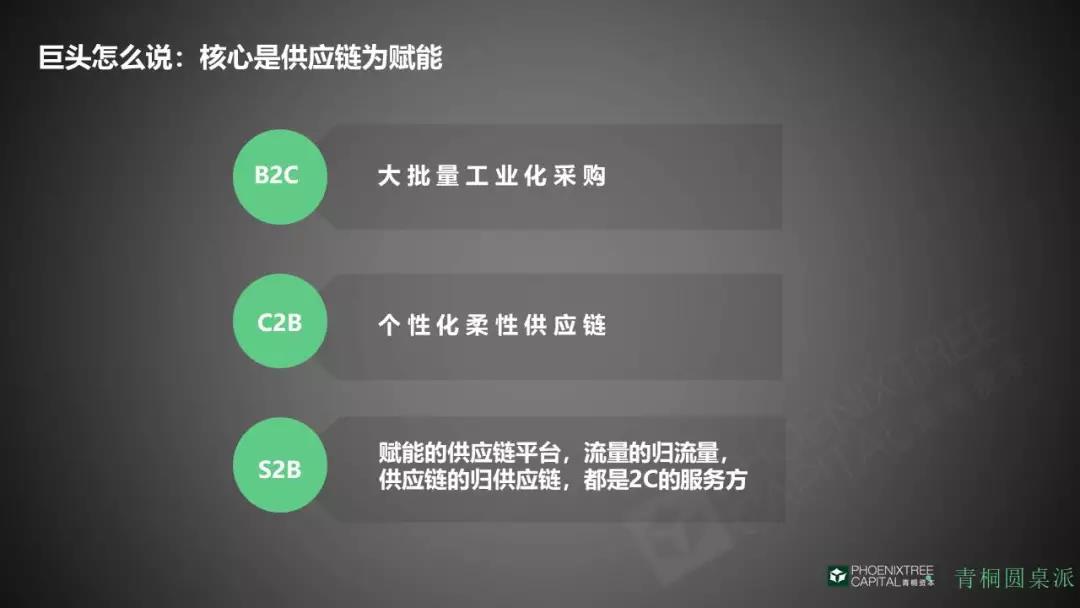 核心是為供應(yīng)鏈附能