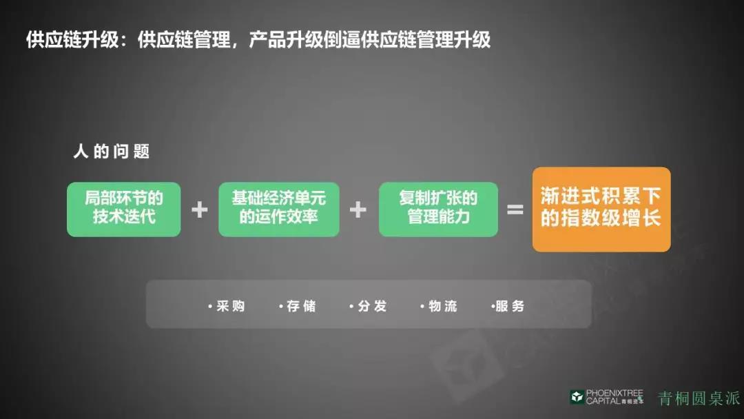產(chǎn)品倒逼供應(yīng)鏈升級