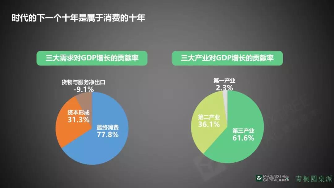 消費10年
