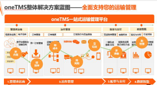 如何讓B2B物流有C端快遞體驗?oTMS：醫(yī)療企業(yè)突圍攻略