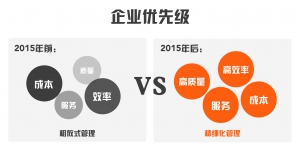 如何讓B2B物流有C端快遞體驗?oTMS：醫(yī)療企業(yè)突圍攻略