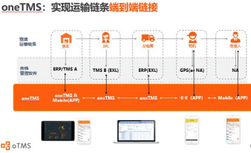 如何讓B2B物流有C端快遞體驗?oTMS：醫(yī)療企業(yè)突圍攻略