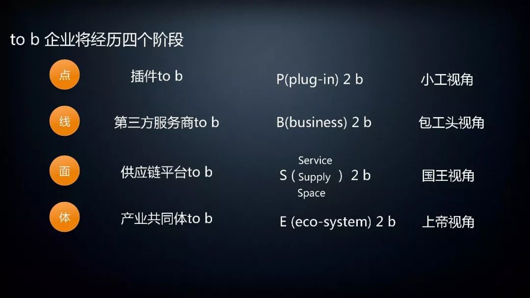 to b企業(yè)將經(jīng)歷的四個階段