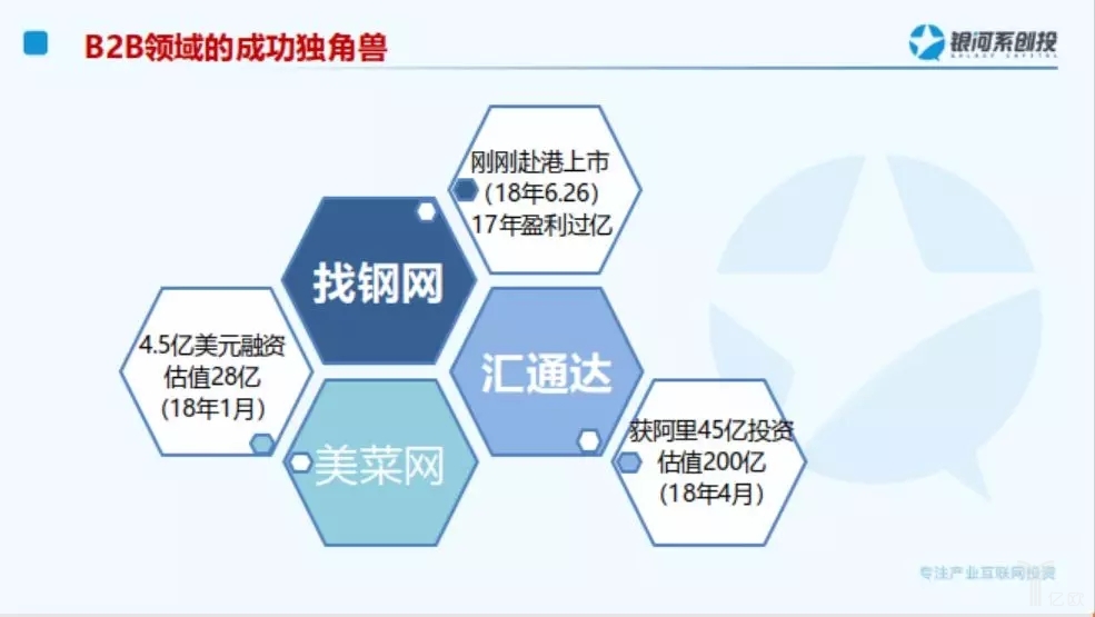 B2B領(lǐng)域的獨角獸