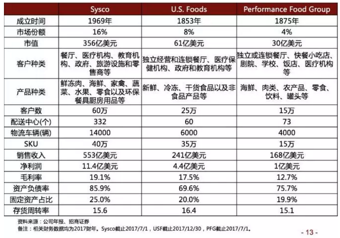 美菜啟示錄，生鮮B2B要填哪些坑？