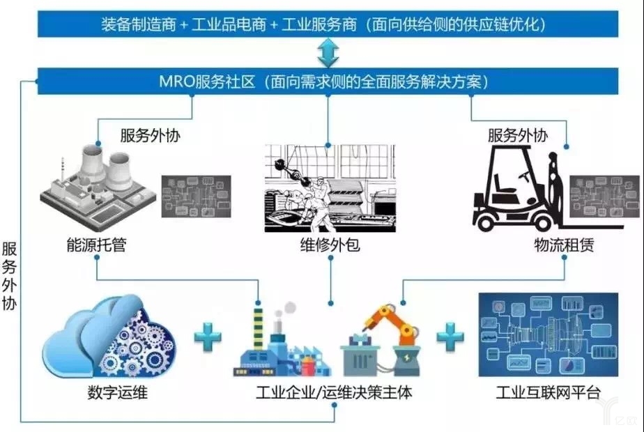 構(gòu)造“全面解決方案”，延伸工業(yè)互聯(lián)網(wǎng)發(fā)展新勢(shì)力
