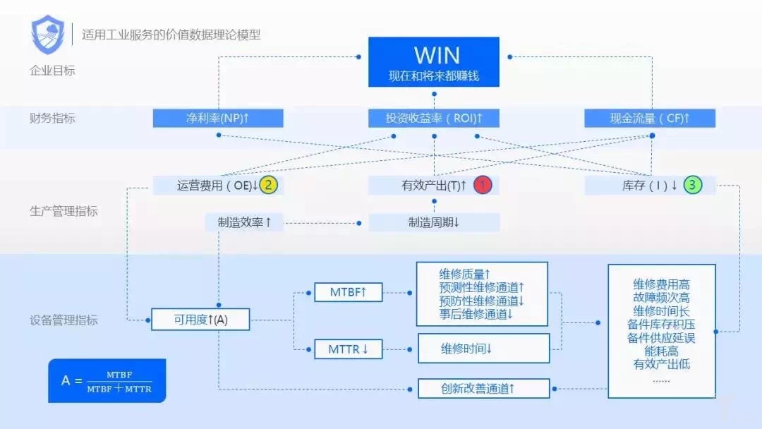 構(gòu)造“全面解決方案”，延伸工業(yè)互聯(lián)網(wǎng)發(fā)展新勢(shì)力
