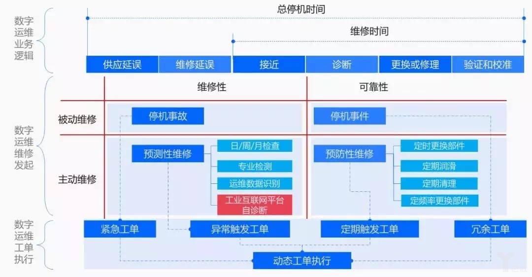 構(gòu)造“全面解決方案”，延伸工業(yè)互聯(lián)網(wǎng)發(fā)展新勢(shì)力