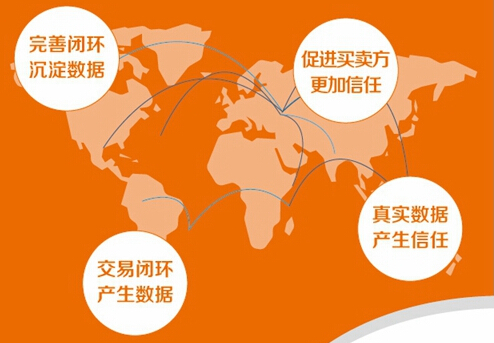 <a href=http://www.lcby.net/show/alibaba.html target=_blank class=infotextkey>阿里巴巴</a>跨境業(yè)務(wù)推出<a href=http://www.lcby.net/huodong/926/ta.html target=_blank class=infotextkey>信用保障</a>服務(wù)