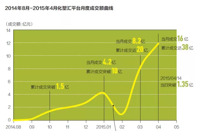 化塑匯