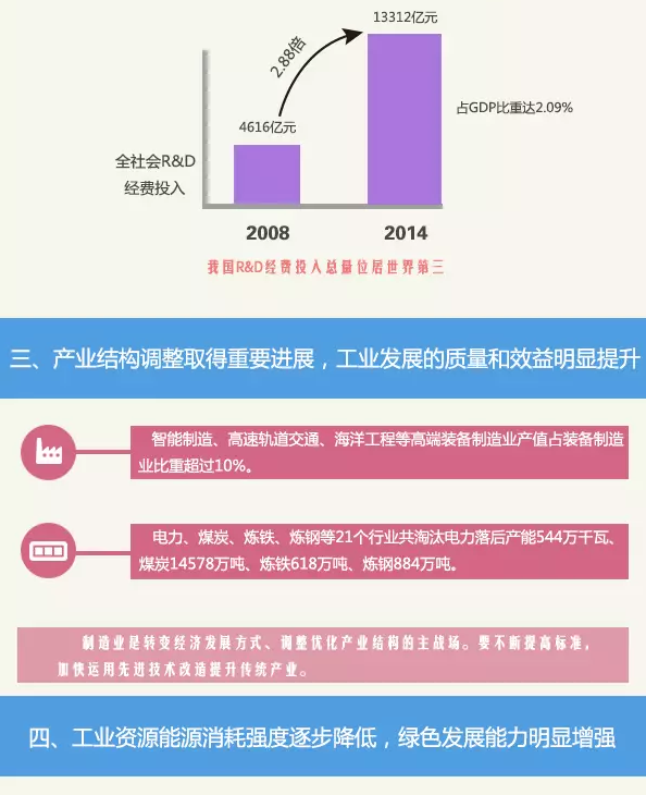 中國制造2025