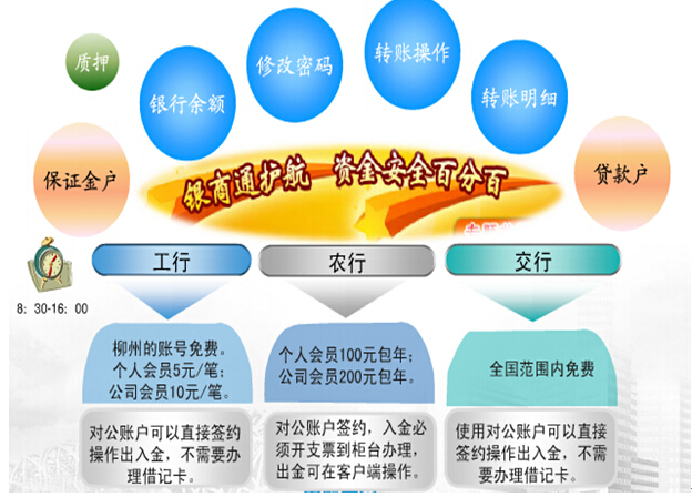 互聯(lián)網(wǎng)+大宗商品