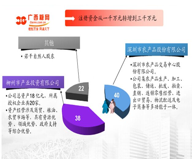 互聯(lián)網(wǎng)+大宗商品