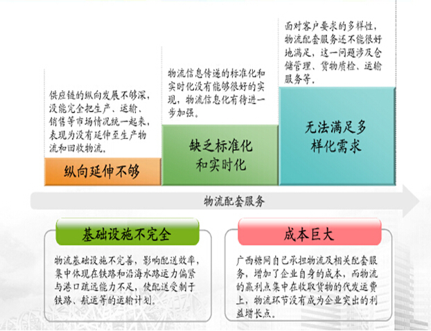 互聯(lián)網(wǎng)+大宗商品