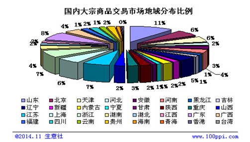 互聯(lián)網(wǎng)+大宗商品