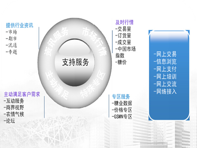 互聯(lián)網(wǎng)+大宗商品