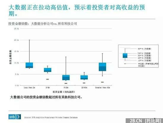 硬趨勢：不懂大數(shù)據(jù)　何談B2B？