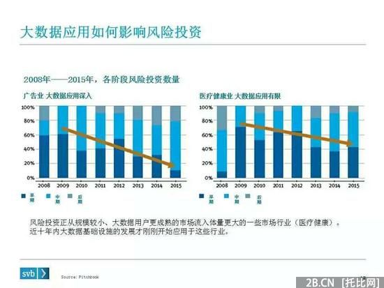 硬趨勢：不懂大數(shù)據(jù)　何談B2B？