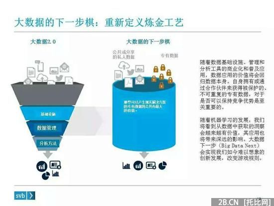 硬趨勢：不懂大數(shù)據(jù)　何談B2B？