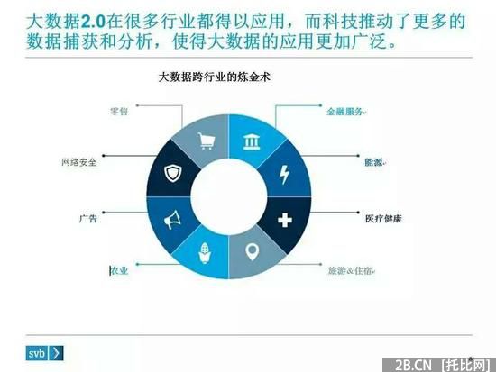 硬趨勢：不懂大數(shù)據(jù)　何談B2B？