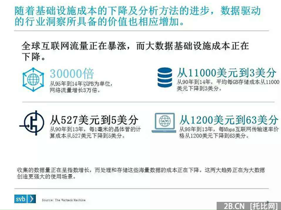 硬趨勢：不懂大數(shù)據(jù)　何談B2B？