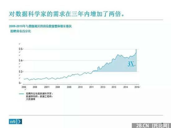 硬趨勢：不懂大數(shù)據(jù)　何談B2B？