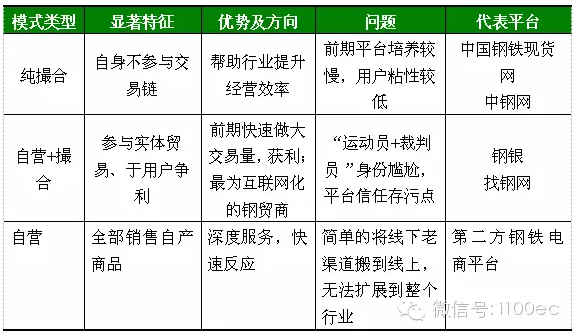 “純撮合”的“淘寶天貓”模式。