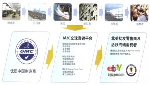
從B2B到M2C 新一輪外貿(mào)電商革命從杭州開(kāi)始