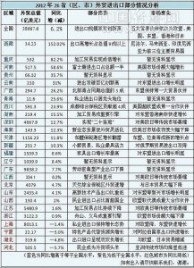 
為什么說(shuō)外貿(mào)電商是悶聲發(fā)大財(cái)？