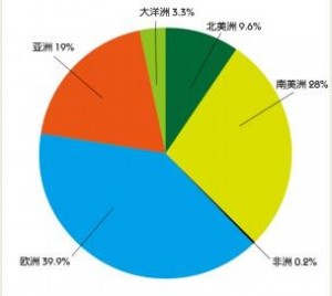 
四大玩家掘金外貿(mào)電商 再做平臺(tái)已無(wú)價(jià)值