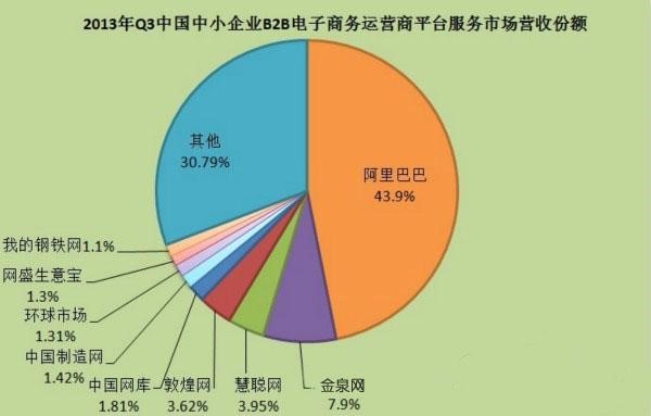 金泉網(wǎng)宣傳用市場份額
