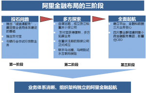 
十年風(fēng)雨路 詳解“阿里號(hào)”金融戰(zhàn)艦