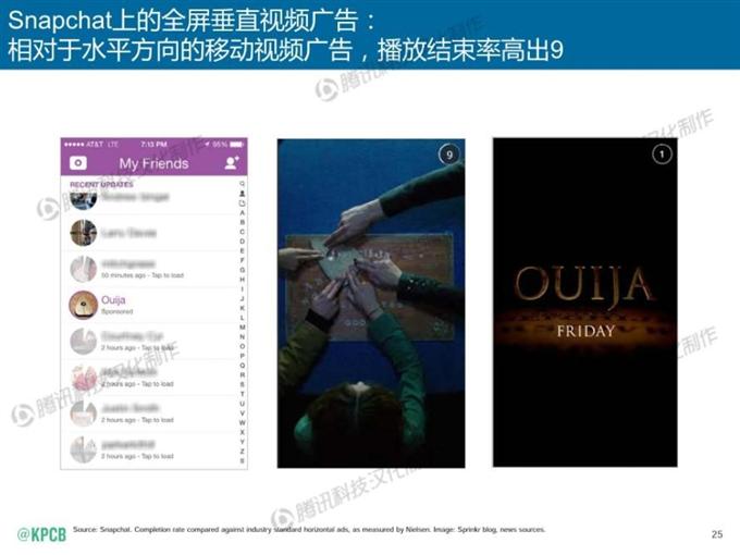 “互聯(lián)網(wǎng)女皇報(bào)告”中文版_騰訊科技_025