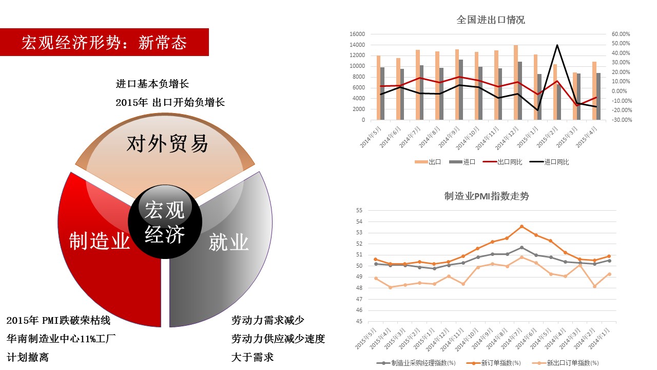 電子商務(wù)經(jīng)濟體2.0報告