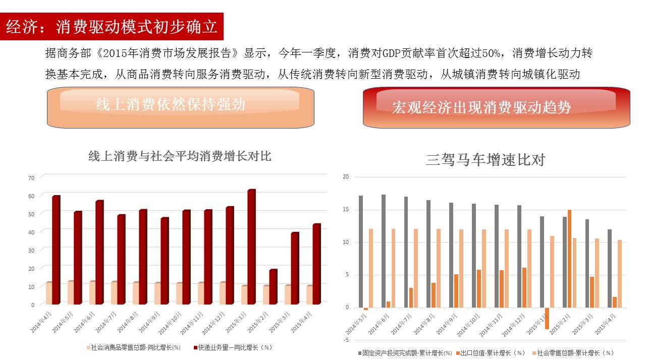 電子商務(wù)經(jīng)濟體2.0報告