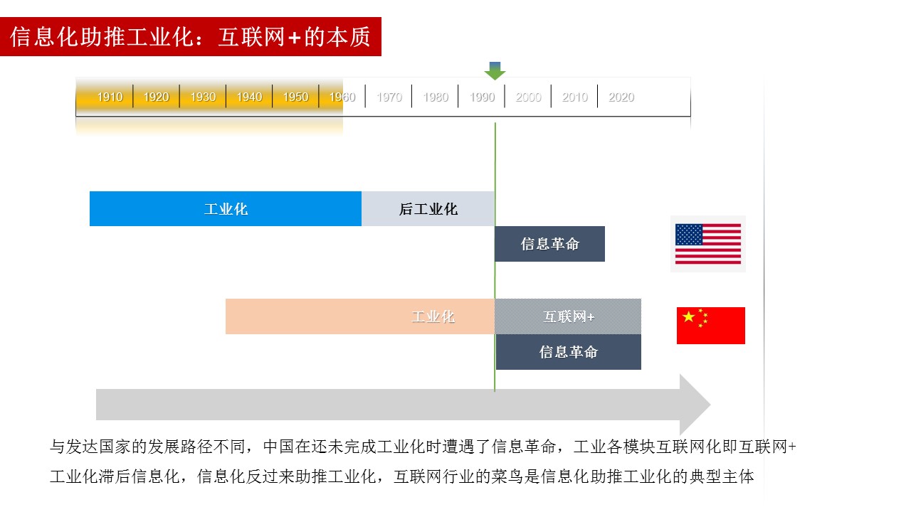 電子商務(wù)經(jīng)濟體2.0報告