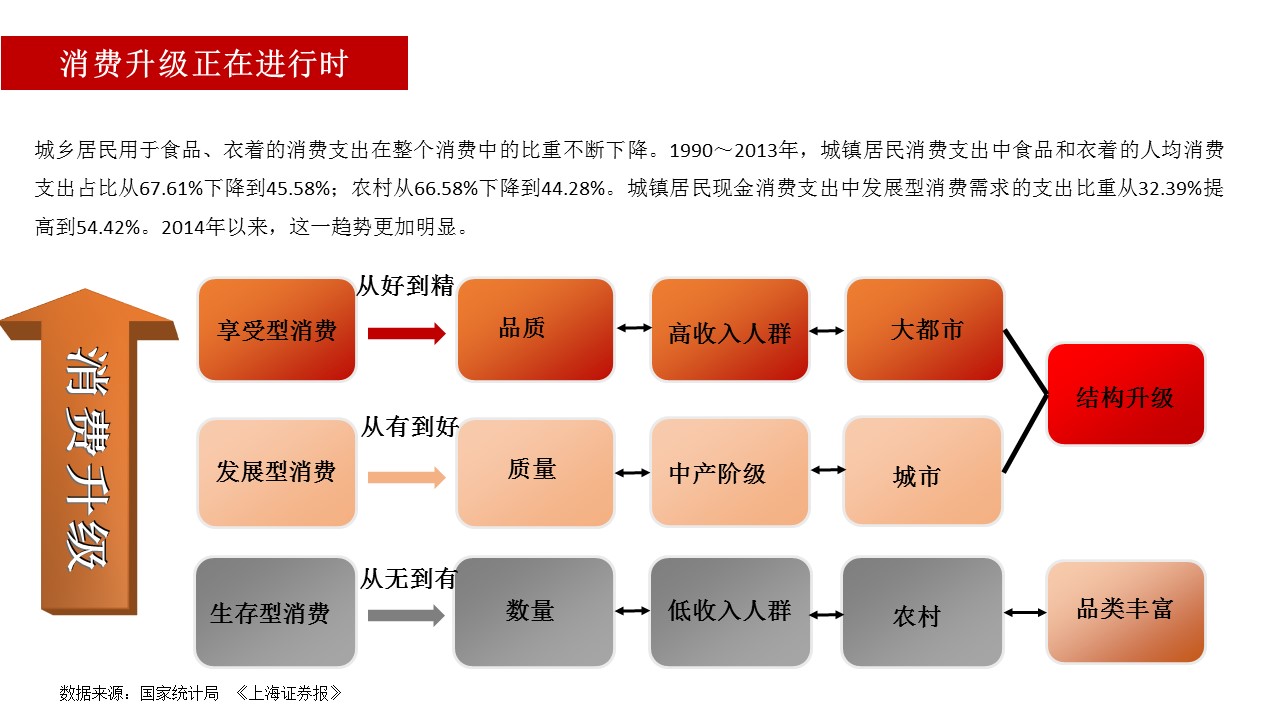 電子商務(wù)經(jīng)濟體2.0報告